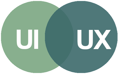 Notre process UX UI DESIGN