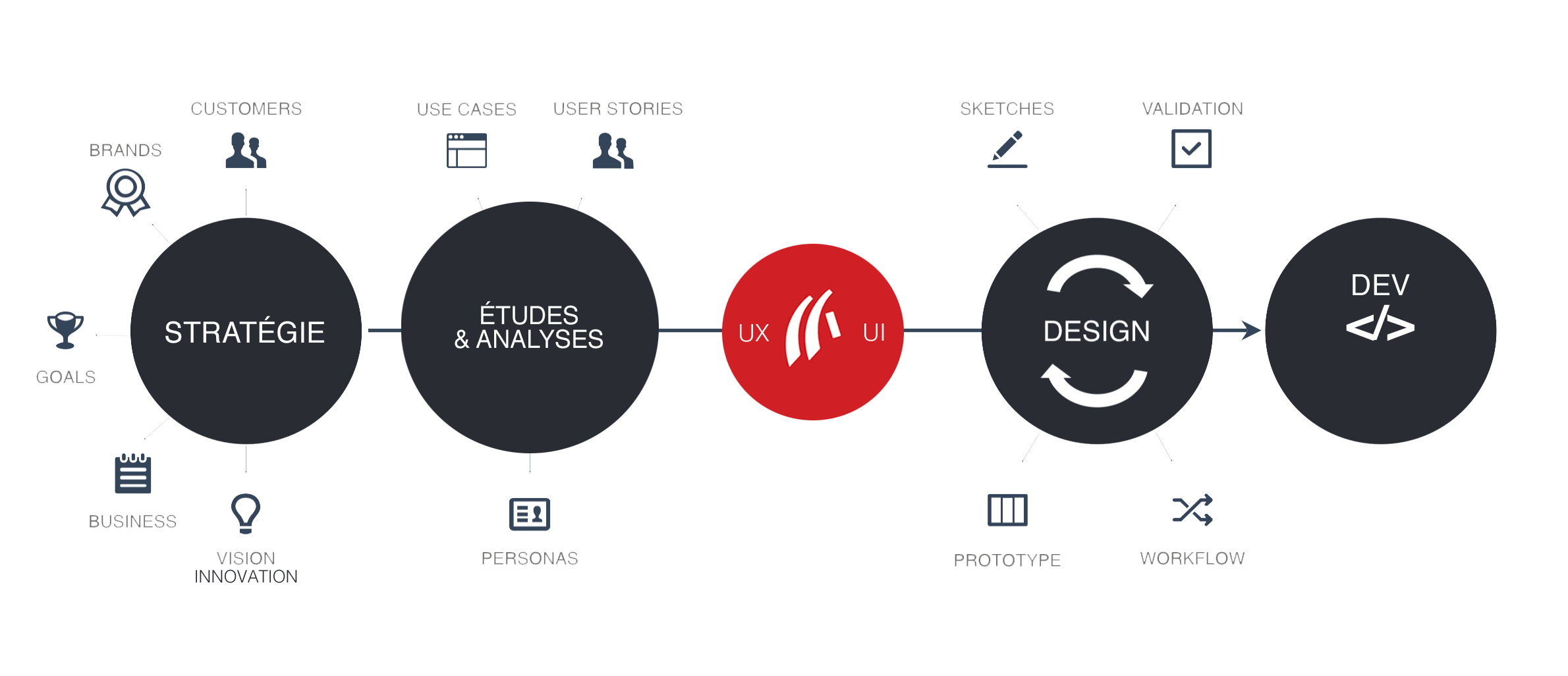 ux design Luxembourg ui design designer ux luxembourg ui UX UI DESIGN UX LUXEMBOURG DESIGN UI USER EXPERIENCE USER INTERFACE PRODUCT DESIGNER ABSOMOD Group